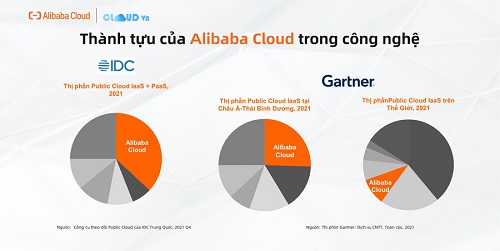 thanh-tuu-cua-alibaba-cloud