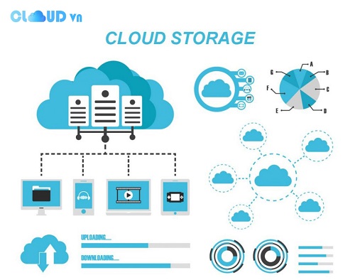 Vì sao doanh nghiệp ngày càng ưa chuộng Cloud Storage?